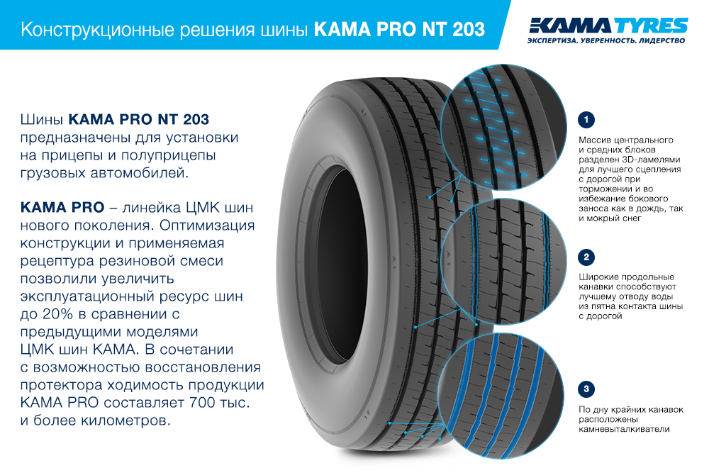 ЦМК шины KAMA PRO NT 203 385/55 R22.5 в Дятькове